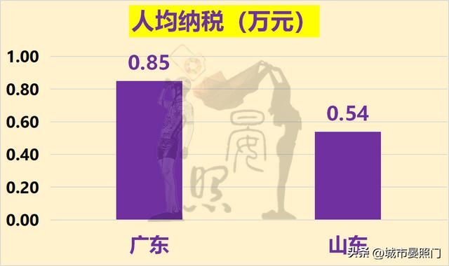 人口过亿的省份，各省人口和面积排名（31省份常住人口数据出炉）