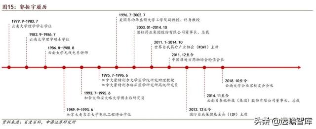 贝泰妮功能性护肤品，国货敏感肌护肤龙头