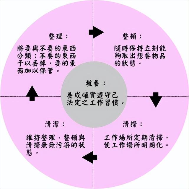 精益生产现场管理和改善，精益生产之现场管理和改善之三（220305-精益生产现场管理和改善）