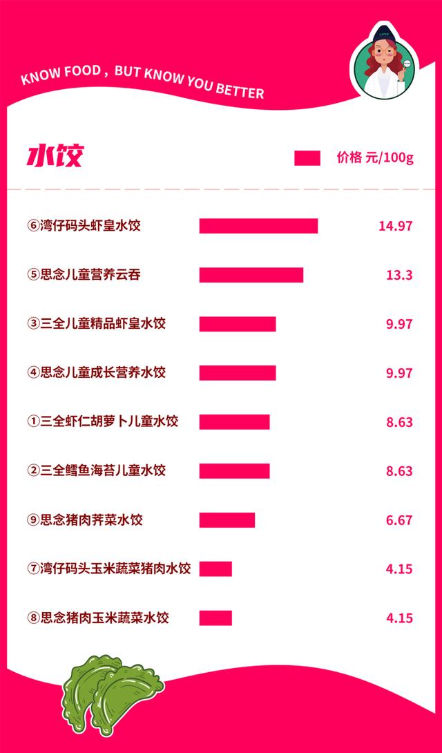 常见的水饺品牌排行，终于找到速冻水饺之王