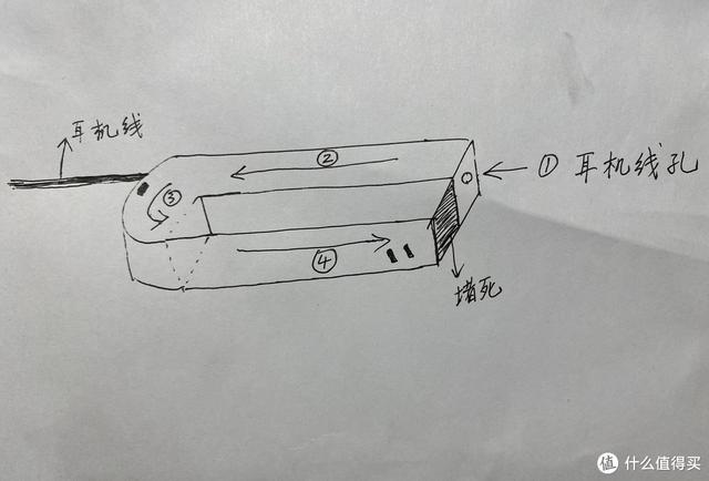 肚子精确学位图片，森海mx500耳塞（你的五脏好不好）