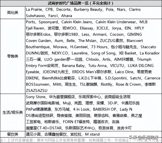 武万登场在即2022商业变局开启，记者提前探营武商梦时代