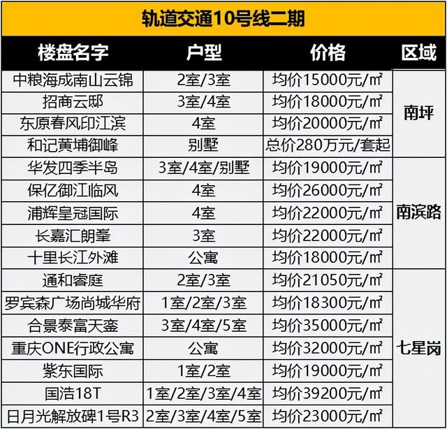 重庆轨道交通线路图，重庆18条轨道交通线路图
