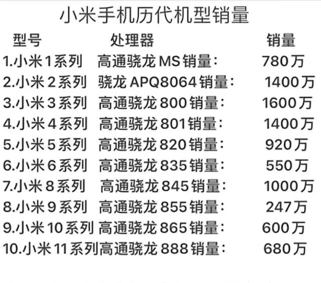 小米发展历程中的大事件，小米的12年发展历程