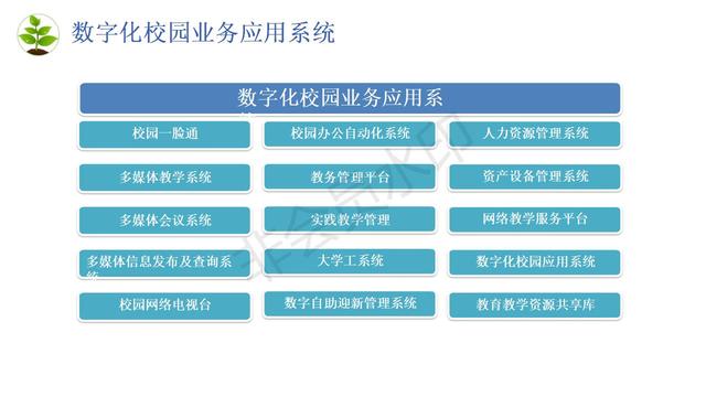 数字化校园建设包括哪些，数字化校园建设规划方案