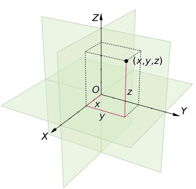 世界上六维空间存在吗，4维空间被数学家证明真实存在