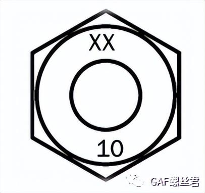 汽车螺丝螺母标准，汽车用螺母的知识梳理和解读