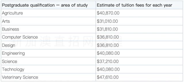 新西兰八大名校学费，2022年新西兰8所国立大学学费汇总（新西兰留学八大名校你都知道吗）