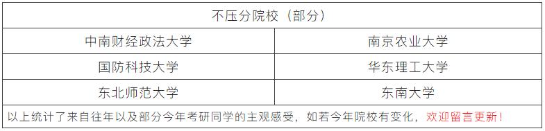 考研难度大学排名，今年考研最难考的十个院校（2023高校考研难度top30）