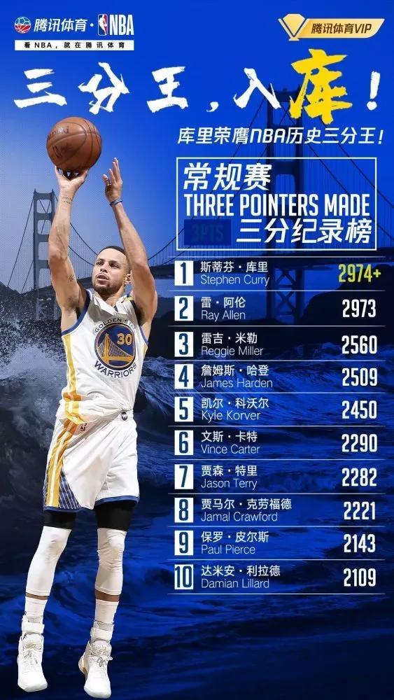 nba三分球历史轨迹，NBA三分球的过去和现在