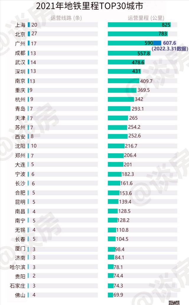 广州地铁发展史，广州地铁未来25年发展轨迹（广州人与地铁的22年相爱相杀史）