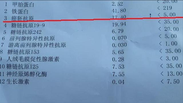 糖尿病癌胚抗原20(糖尿病病人癌胚抗原能增高吗)