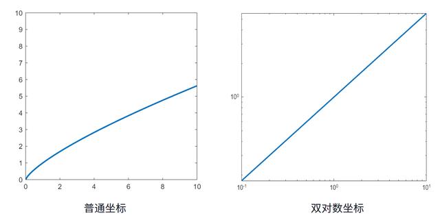 自然科学界三大定律，马克思主义为什么行