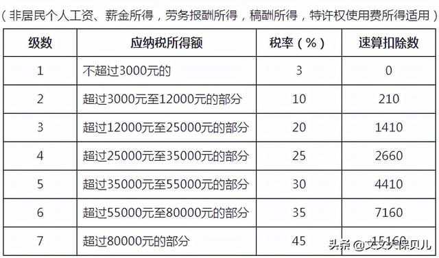 个税申报方式哪种比较好，个税的申报方式