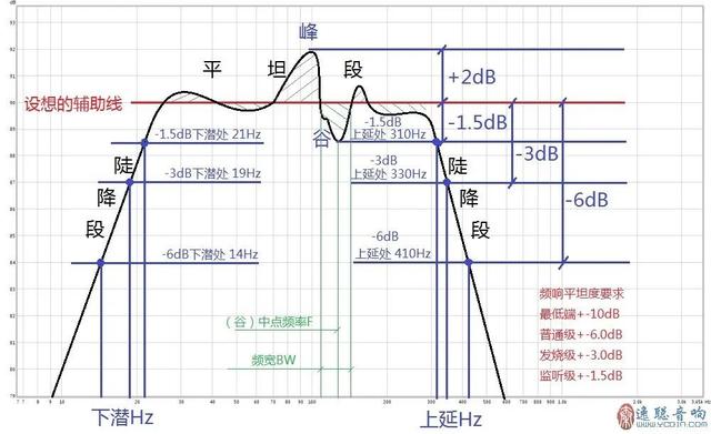 低音炮调试---常见基础问题解答，低音炮设置技巧