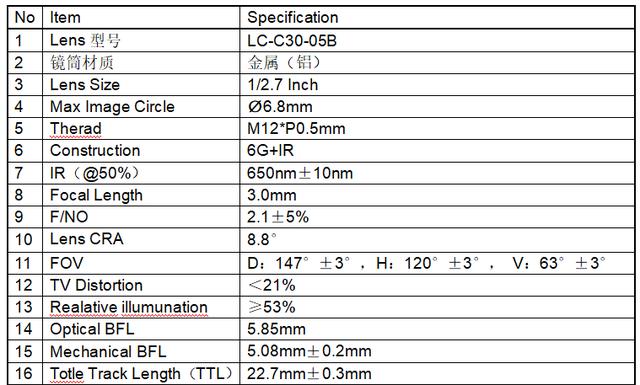 车载摄像头与监控摄像头的区别，一文带你了解车载摄像头
