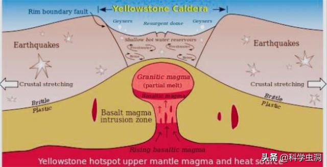 黄石火山有爆发过吗，全世界都担心黄石火山