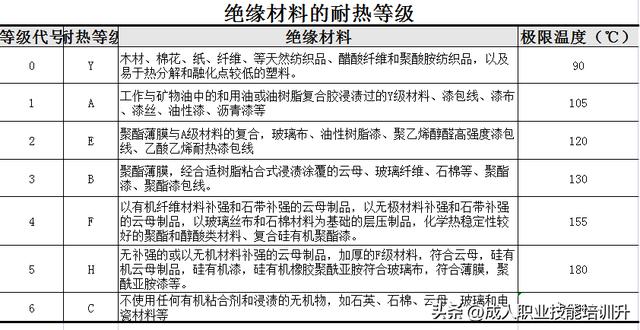 常用绝缘材料性能，电气绝缘材料基础知识与性能检验