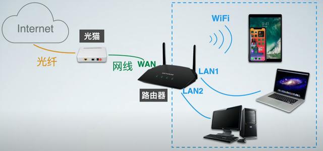 mesh组网是什么意思，有线mesh组网需要切换网络吗（安装最简单的全屋WiFi方案）