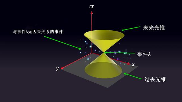 黑洞是怎么形成的，黑洞的形成原因和过程科普（宇宙有哪些类型的黑洞）