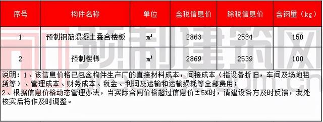 pc构件原材料价格表，数说PC2021年11月全国部分地区PC预制构件价格信息