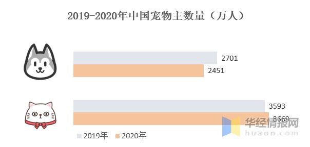 宠物行业前景分析（中国宠物狗产业发展趋势）