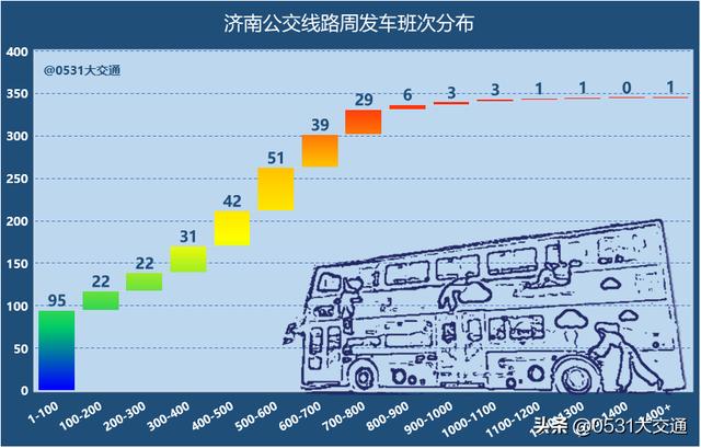 济南公交车时间表，济南公交各线路开通时间