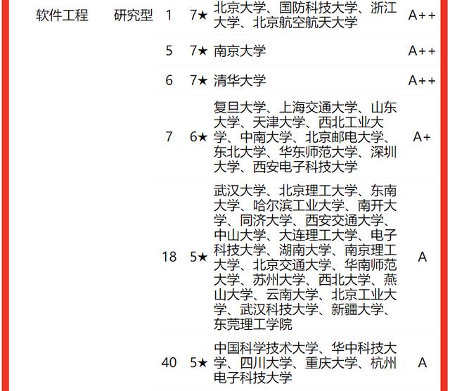 计算机专业大学，计算机类专业全国高校排名（中国哪些大学的“计算机专业”实力强）