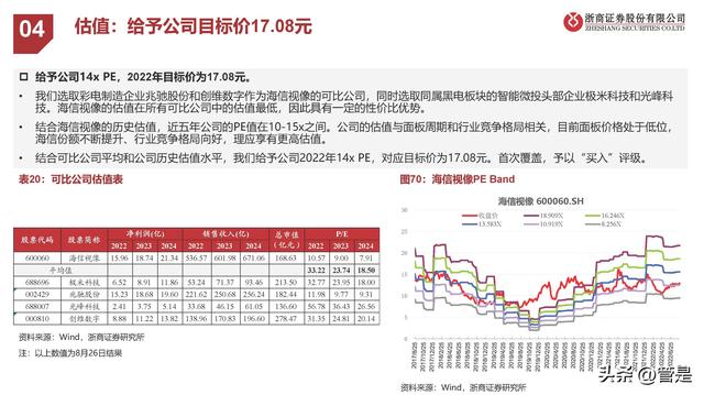 海信视像行业分析，海信视像研究报告