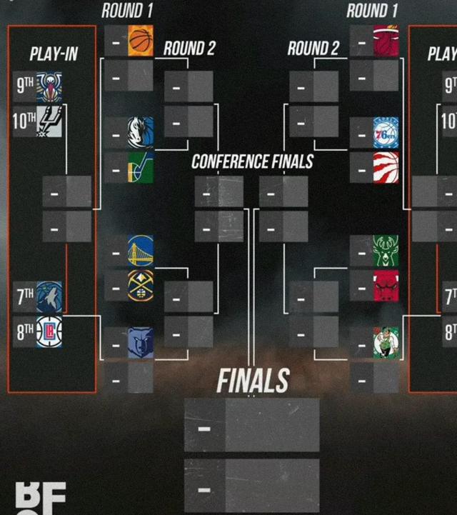 nba季后赛对阵图，NBA季后赛对阵出炉（季后赛对阵正式出炉，建议收藏）
