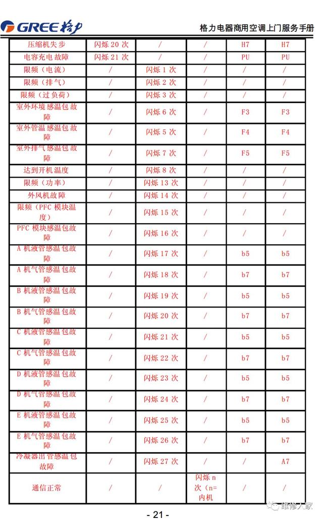 格力的售后服务都包括哪些，格力售后服务手册大全