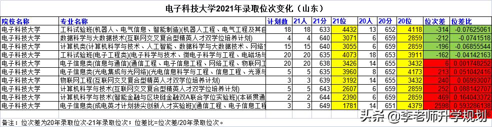 山东省高考志愿填报院校介绍，2023山东考生报考“电气工程及其自动化”专业推荐大学