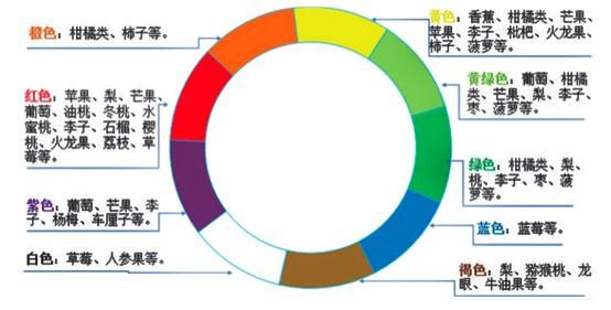 云南产什么水果，云南水果种类及名称