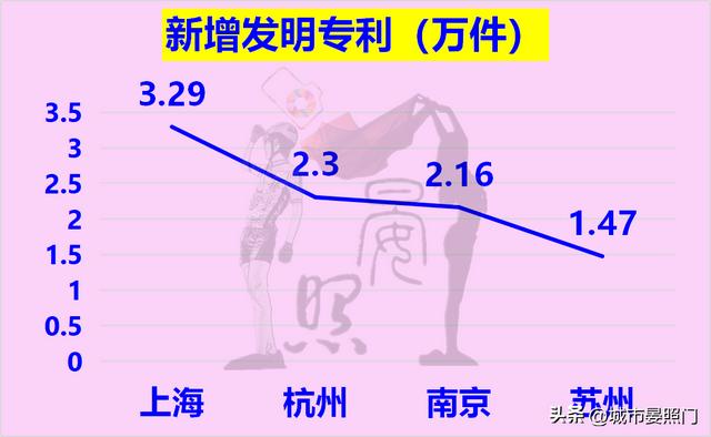 长三角发达城市有哪些，长三角城市一览