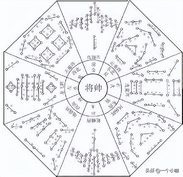 古代 诸葛亮发明的八阵图全集，古代战争中九大阵法