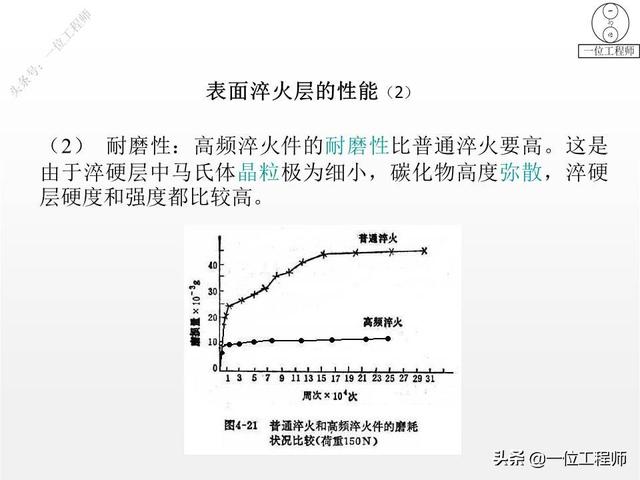 热处理工艺中淬火的常用十种方法，热处理专业知识问答汇总