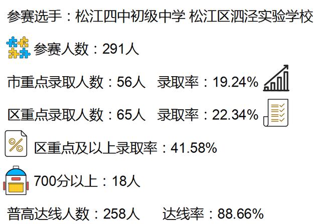 上海各中学排名，上海各区中学中考排名