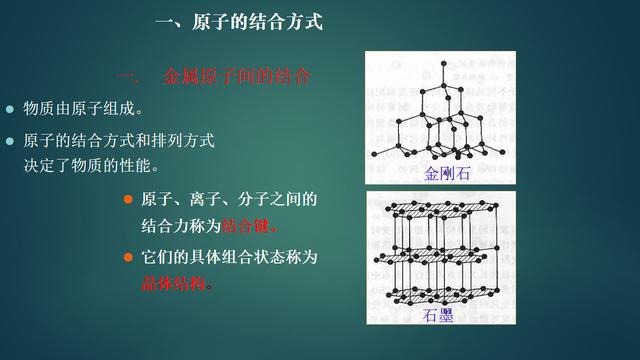 机械工程上常用的材料有，基础理论机械工程材料