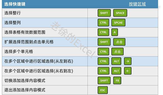 excel快捷键大全常用，excel最常用的快捷键大全