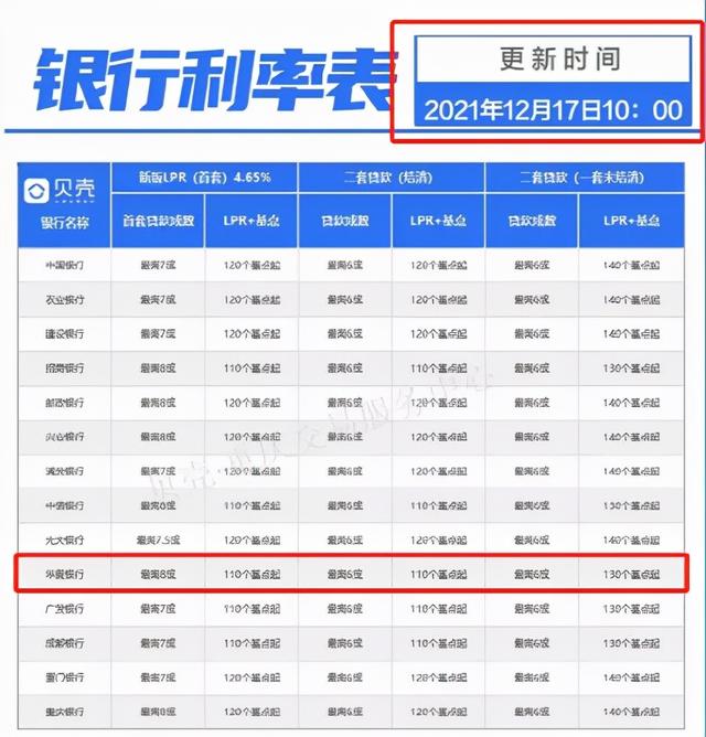 多城房贷利率下调,释放什么信号?重庆房贷利率几何?未来房价-第4张图片-腾赚网 多城房贷利率下调,释放什么信号?重庆房贷利率几何?未来房价-第4张图片-腾赚网
