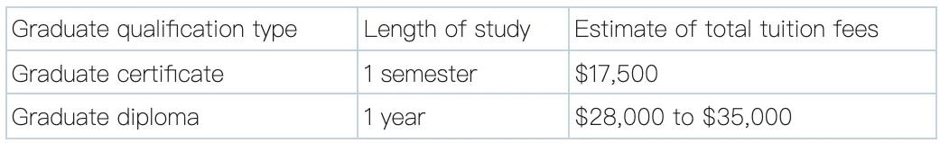 新西兰八大名校学费，2022年新西兰8所国立大学学费汇总（新西兰留学八大名校你都知道吗）