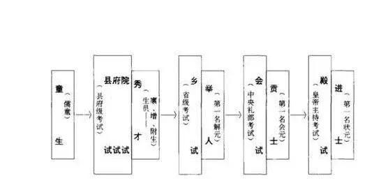名落孙山是什么意思，名落孙山的成语释义（成语故事，名落孙山）