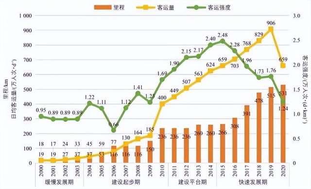 广州地铁新线路图，广州地铁29号线最新规划线路图（白云、花都、番禺的居民要开心啦）