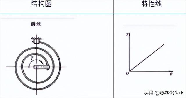 弹簧种类及功能，四种常见弹簧钢的详细介绍