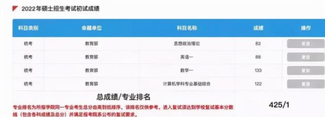 考研350分什么水平，考研350分相当于什么水平（考研每科多少分才能过国家线）