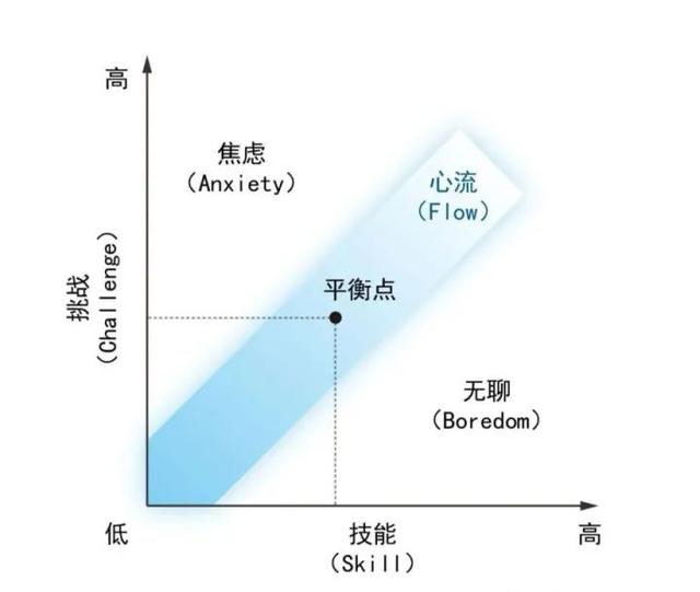 游戏为什么被称作第九艺术，什么是第九艺术