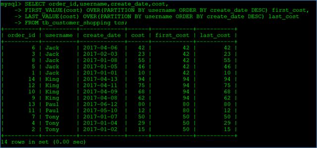 MySQL8之窗口函数，mysql常用函数讲解