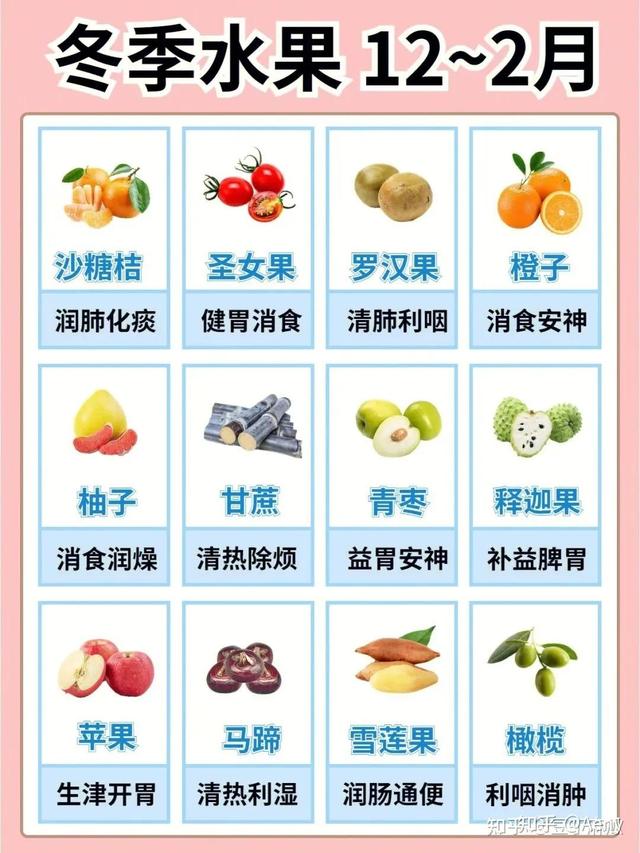 1-12月份应季水果图表，当季水果介绍