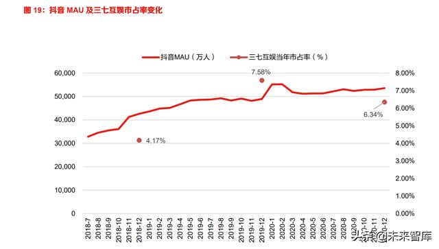 游戏产业现状及前景，游戏行业专题报告