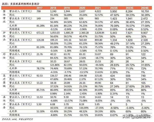 贝泰妮功能性护肤品，国货敏感肌护肤龙头